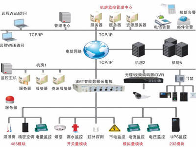 智能機房方案 賦能企業(yè)數字化轉型的智能網絡設備核心架構
