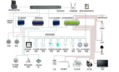 智能客控系統(tǒng)與智能網絡設備 構建未來智慧生活新生態(tài)