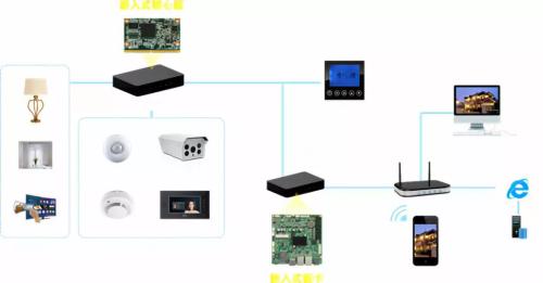 官宣|2018安博會第一彈 華北工控邀您共襄盛會 智能網絡設備