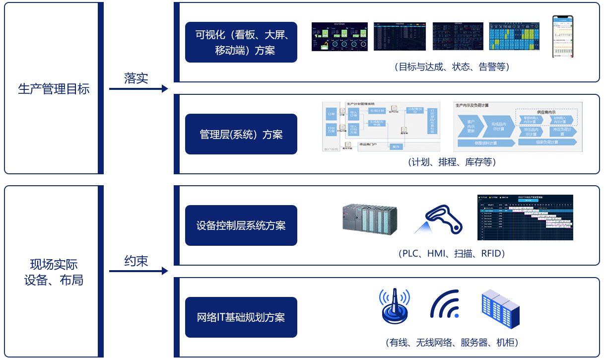 智能工廠的神經網絡 構建面向未來的智能網絡設備體系