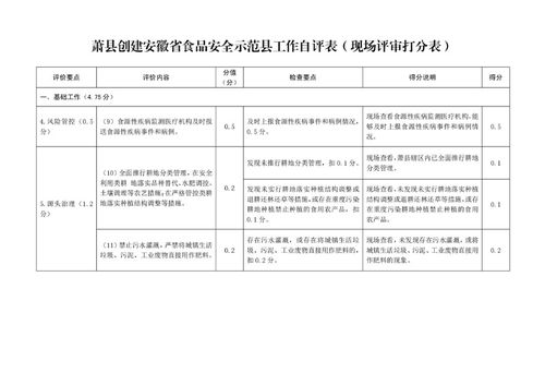 蕭縣創(chuàng)建安徽省食品安全示范縣工作自評與考評體系構建